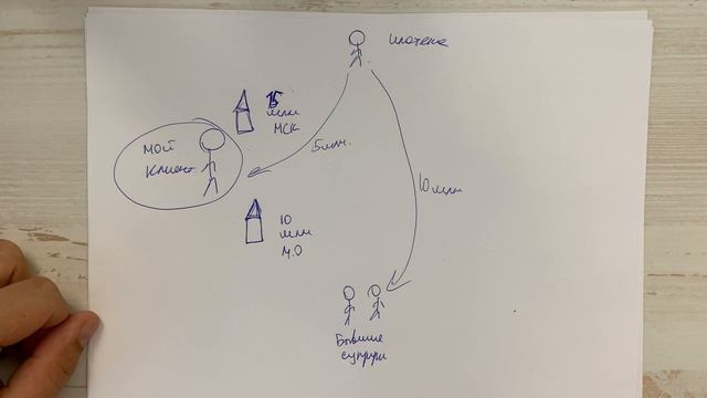 ОПАСНОСТЬ АЛЬТЕРНАТИВНОЙ СДЕЛКИ | Как не остаться без денег и без квартиры смотреть онлайн