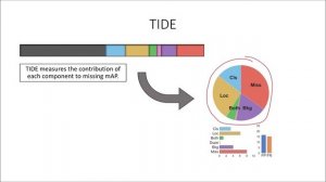 TIDE: An Object Detection Evaluation Toolkit (ECCV 2020 Long Presentation)