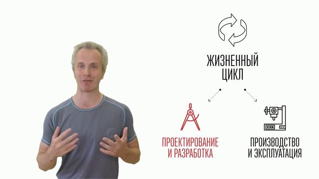 В чем экономическая эффективность жизненного цикла продукта? смотреть онлайн