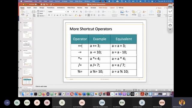 L05CSE1321Sp21 M2P2 Expression, Arithmetic, Relational and Logical Operators and 1D Array смотреть онлайн