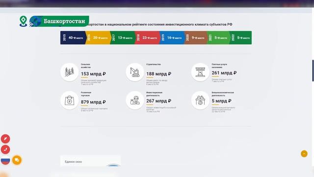 Ролик об Инвестиционном портале Республики Башкортостан