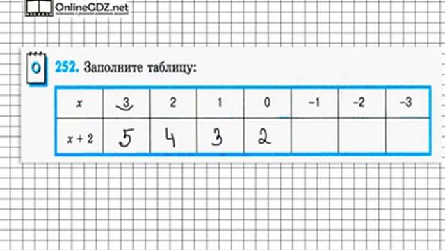 Задание № 252 - Математика 6 класс (Зубарева, Мордкович) смотреть онлайн