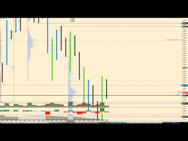 Обзор по ММВБ фьючерсов на 27.05.2022 BR, GOLD, SILVER, ES, SI, RI, BTC акции СБЕРБАНК, ВТБ, ГАЗПРОМ