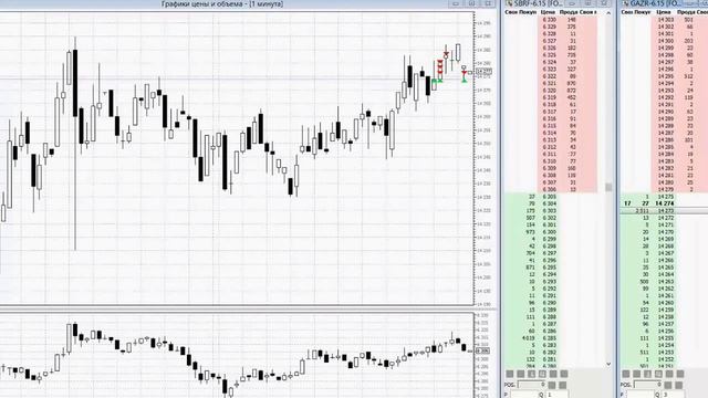 Биржевой стаканный Робот Glass Trader для терминала Метатрейдер5.