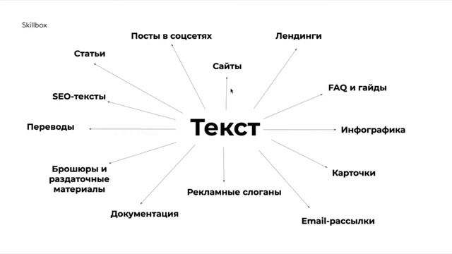 Кто такой копирайтер и что он делает? Как стать копирайтером с нуля
