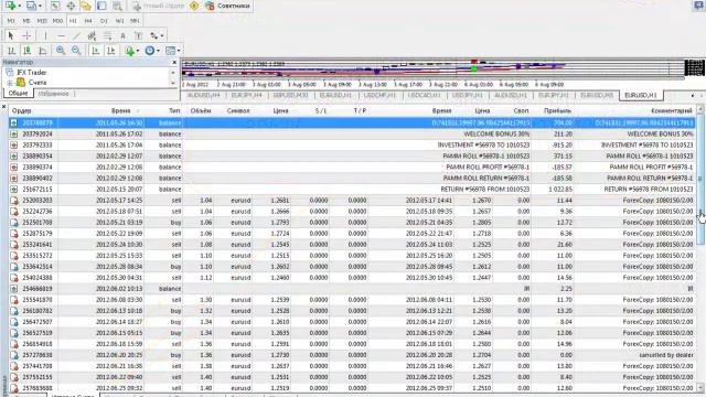 Forex Copy rollover - продление подписки на копирование сделок смотреть онлайн