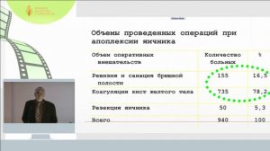 Штыров С.В. - Четверть века лапароскопии в ургентной гинекологии