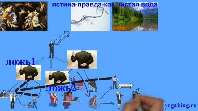 Мифы и правДА о питании смотреть онлайн