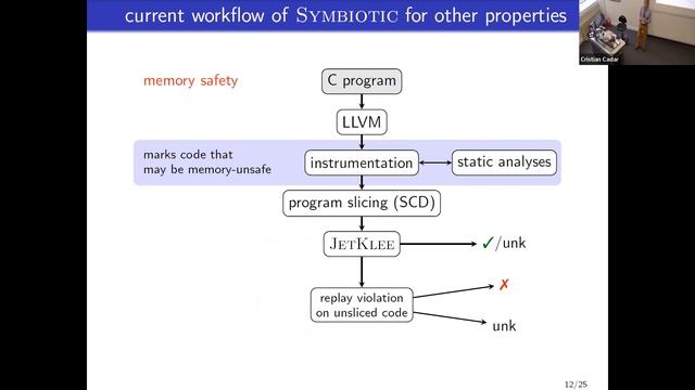 Academic keynote: How to Win SV-COMP with Symbolic Execution смотреть онлайн