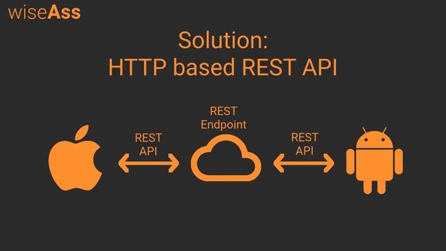 Beginner Android REST Tutorial - What is REST, and why do we need it? смотреть онлайн