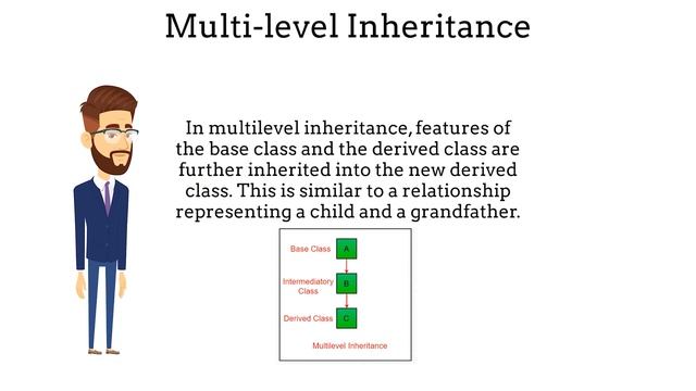 Inheritance in Python | Python Tutorial