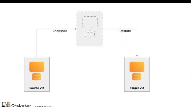 Webinar: Effective Disaster Recovery Strategies for Kubernetes смотреть онлайн