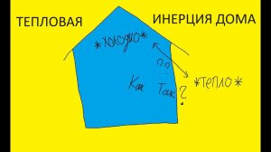 16. Тепловая инерция дома. Почему так происходит? Есть ли варианты РЕШЕНИЯ проблемы?