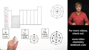 Valence Electrons and the Periodic Table