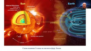 Физика магнитосферных процессов, лекция 1