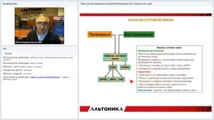 Типы систем передачи извещений. Преимущества и недостатки