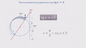 Простейшие тригонометрические уравнения вида tgx=A