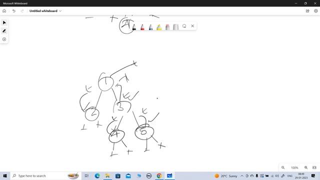 BT-5 | Full binary tree in Hindi | Java