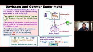 NIT MHT-CET CLASS ON PHYSICS(ELECTRON PHOTON AND ATOM -NUCLEI) BY DR.JITENDRA BHAISWAR