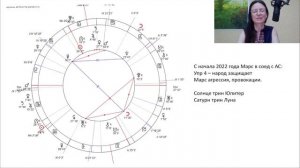 КРЫМ 2022. Детальный анализ астрололга.