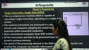 Introduction | Class-2 | Computer organization & Architecture for all TGT/PGT exam by Infee ma'am