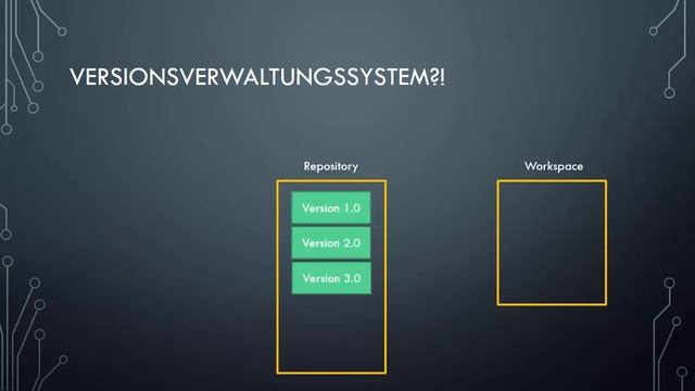 Git Crashkurs [001] - Was ist Git? смотреть онлайн
