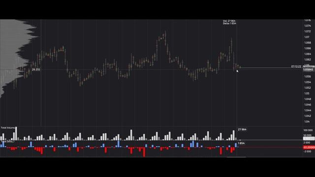 Сигналы Eur Usd, 01.11.2023. Прогноз форекс. Трейдинг, торговые рекомендации.