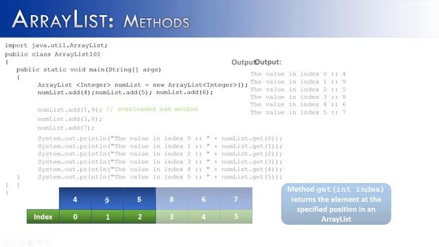 ArrayList Part 2:  Methods (Java) Part A