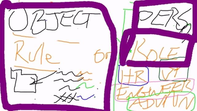 MAC, RBAC, & DAC смотреть онлайн