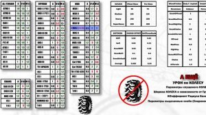 Snowrunner ➢ Колеса