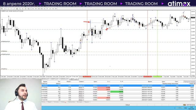 Trading room. Разбор сделок за неделю