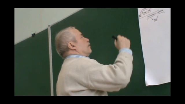 Пирамида субъективности в анализе кризиса Жреческая цивилизация Религии Техника и организм 2012 смотреть онлайн