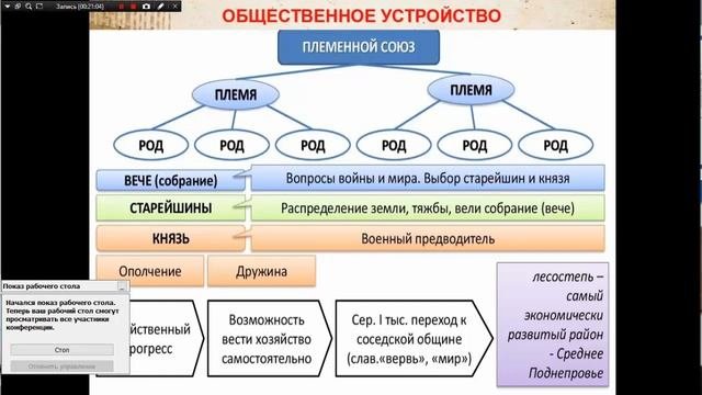 История. Лекция 1 