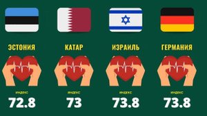 Рейтинг стран по уровню медицины