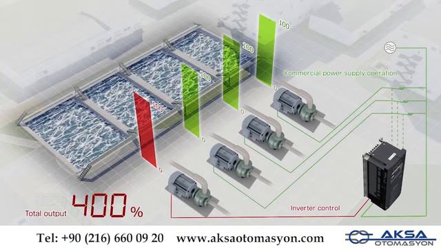 Mitsubishi FR-F800 смотреть онлайн