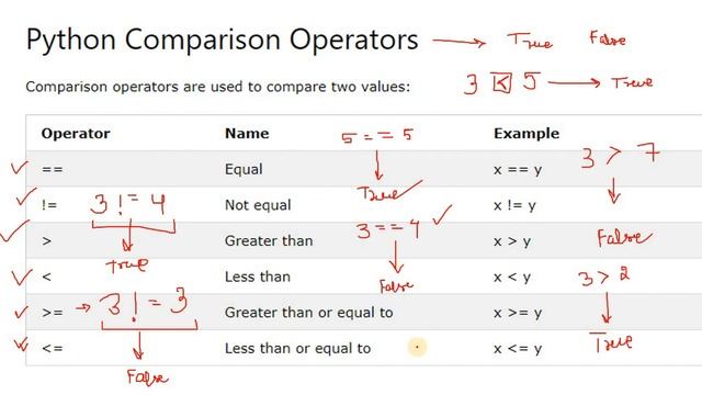 Comparison Operators in Python смотреть онлайн