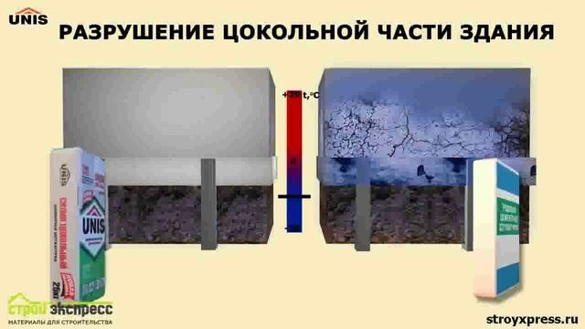 ЮНИС Силин. Штукатурка для фасада, цоколя и влажных помещений.