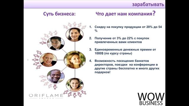 Екатерина Акимова о возможностях Вау- Бизнеса смотреть онлайн