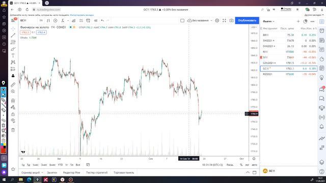 Обзор рынка  Новый контракт РИ  17 09 21