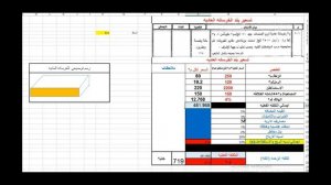 تسعير بند الخرسانه العاديه