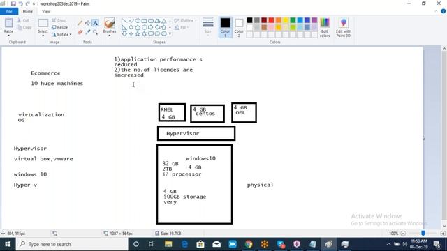 Devops Tutorials | DEVOPS (Docker & Kubernetes ) Workshop | Durgasoft смотреть онлайн
