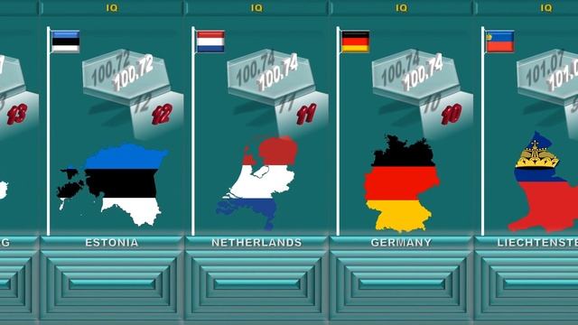 Top 20 Countries by IQ - Average IQ by Country 2023 смотреть онлайн
