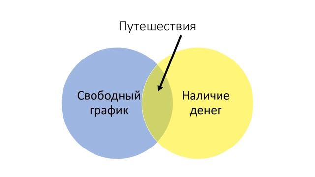 Как добиваться своих целей ? Как правильно ставить цели ? Повышение личной эффективности смотреть онлайн
