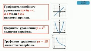 17. Уравнение с двумя переменными и его график