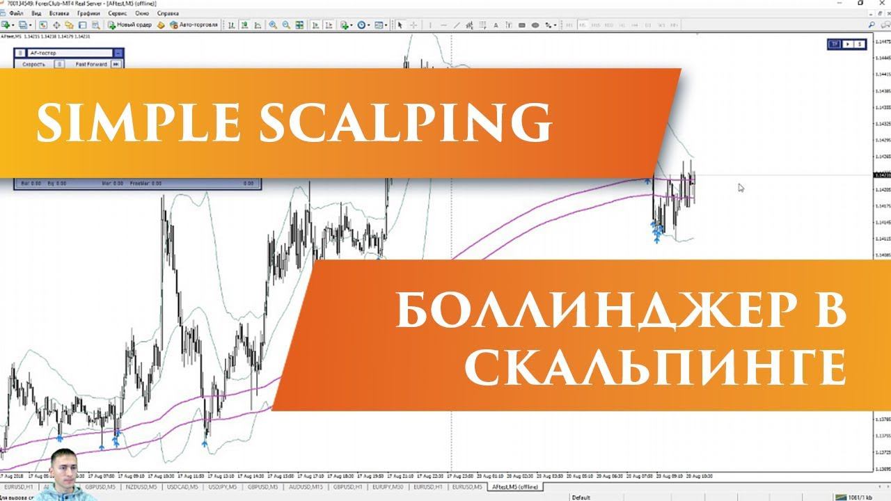 Скальпинг стратегия Simple Scalping | $6000 за неделю!