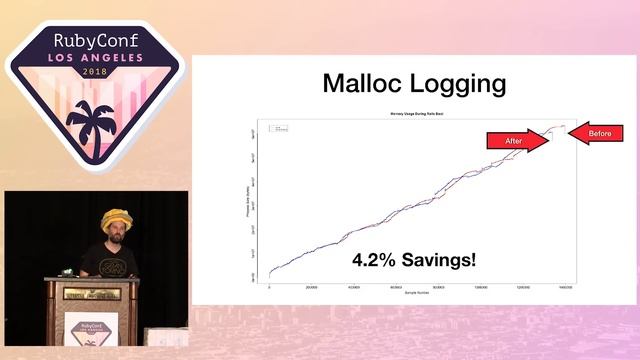 RubyConf 2018 - Pointers for Eliminating Heaps of Memory by Aaron Patterson смотреть онлайн