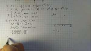 График функции, содержащей модуль, из второй части варианта ОГЭ.