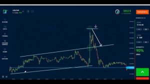 Осваиваем теханализ. Фигура –“Крюк Росса”: импульс, пробой и коррекция в трейдинге. Вебинар 7
