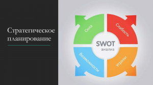 Стратегия развития потребления знаний как форма саморазвития и гарантия успеха