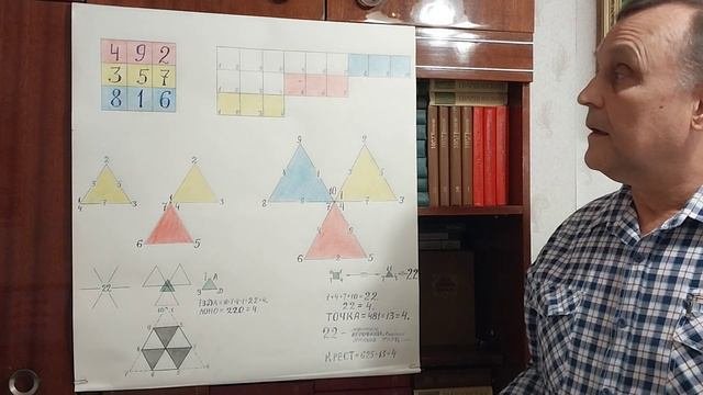 Число 22 - Смысл и происхождение. Математическое обоснование.